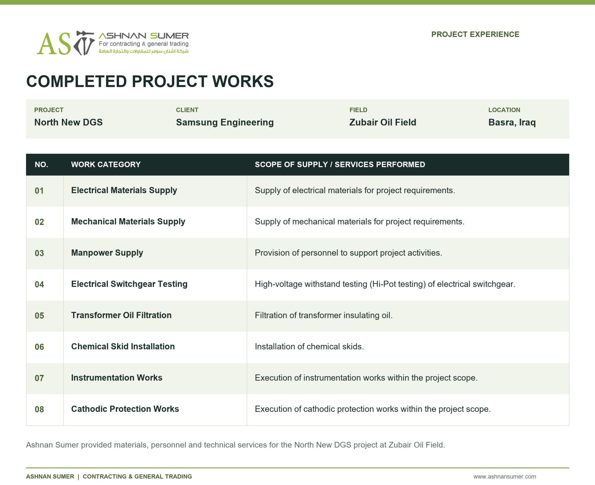 Project